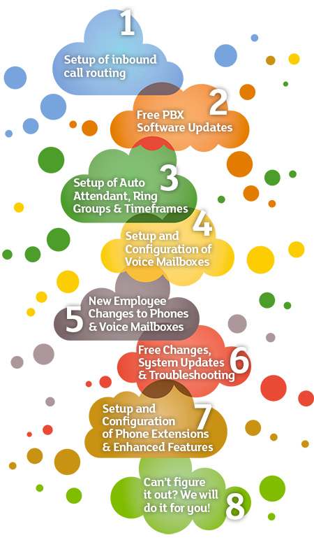 LogixCare-InfoGraphic LogixCare-InfoGraphic